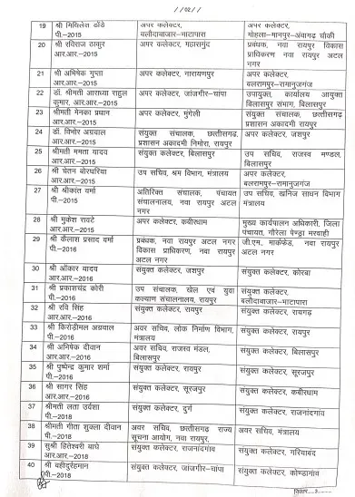 CG SAS Officers Transfer List 2025 Order