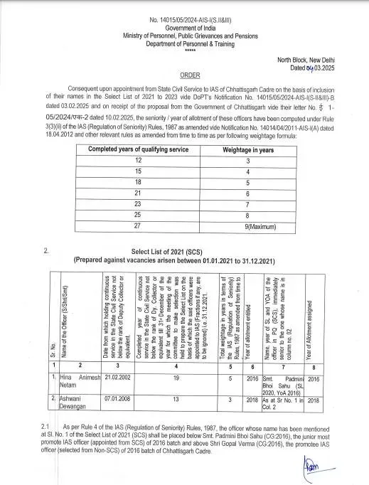 CG IAS Promotion List