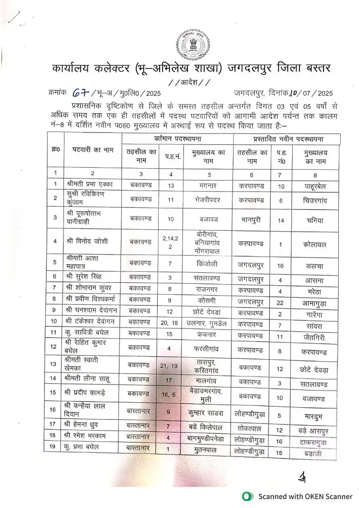 CG Revenue Department Patwari Transfer List