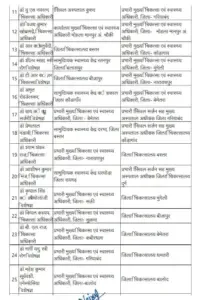 Chhattisgarh (CG) Health Department Transfer News 2025