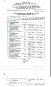 Transfer News cgst customs excise transfer list