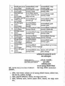 Chhattisgarh Forest Department, CG IFS Transfer