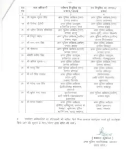 UP Police (PPS) Transfer List