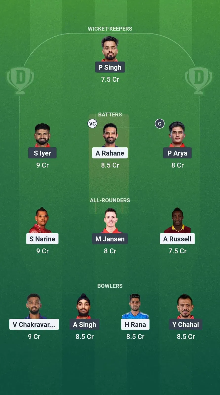 Small League Team for KKR vs PBKS Dream11 Prediction