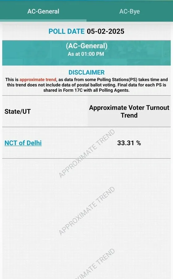 Delhi Assembly Elections 2025
