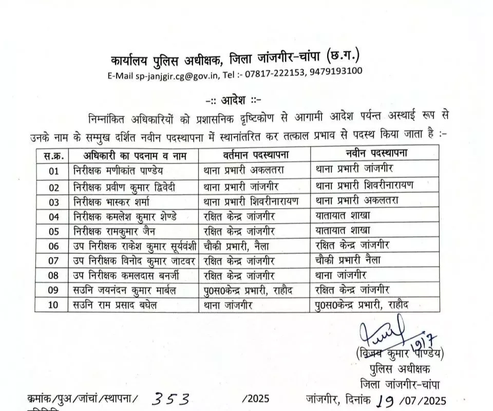 Chhattisgarh Police Transfer News Janjgir-Champa