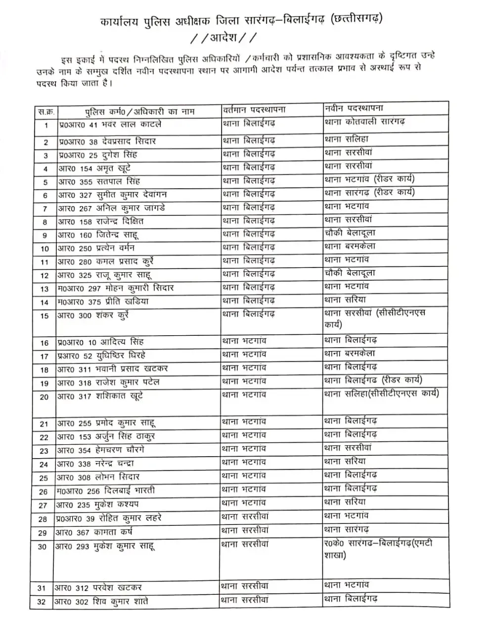 CG Police Transfer List