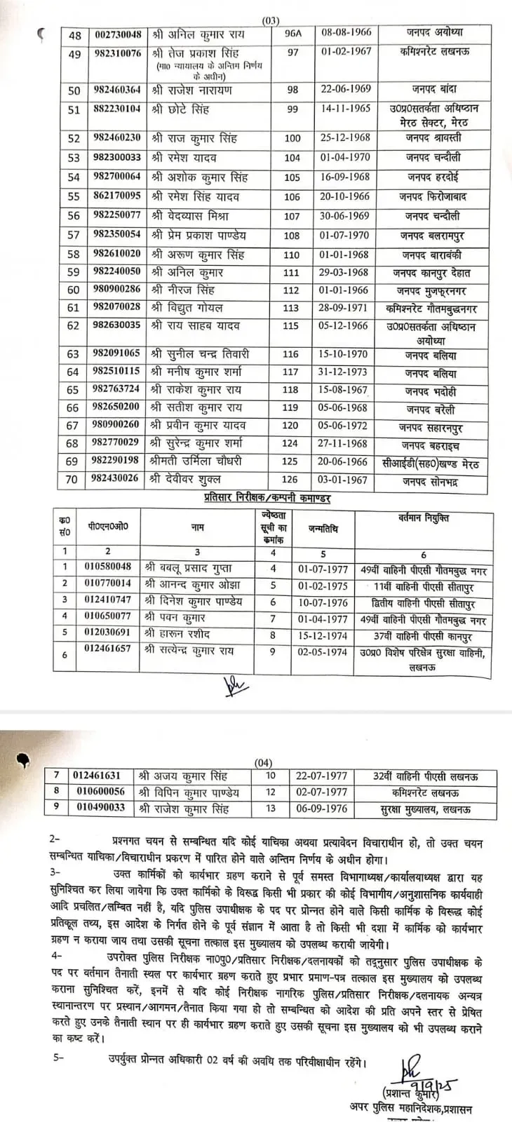 84 Inspectors became DSP in UP hindi news
