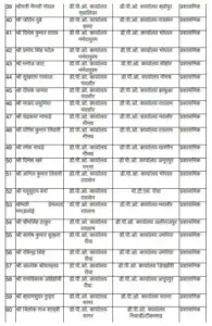 mp adpo transfer list 3