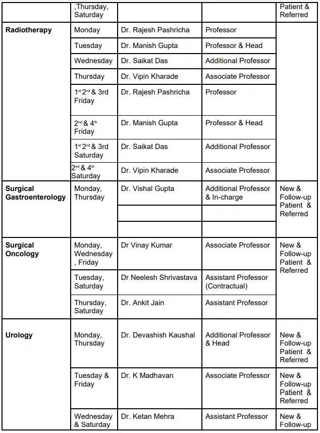 AIIMS Bhopal OPD Schedule Time Table Doctors List 10