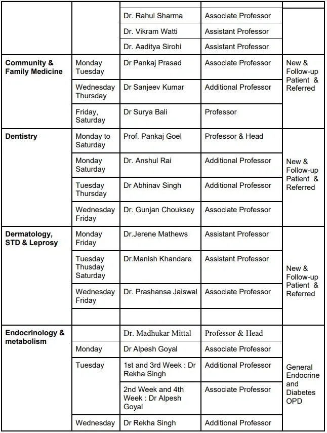 AIIMS Bhopal OPD Schedule Time Table Doctors List 2