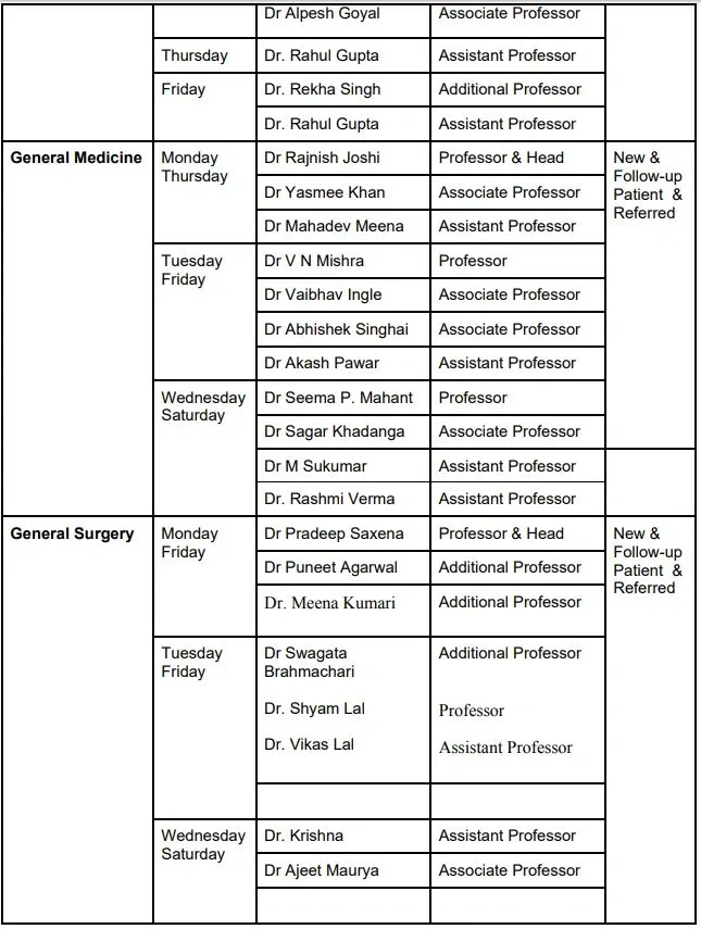 AIIMS Bhopal OPD Schedule Time Table Doctors List 3