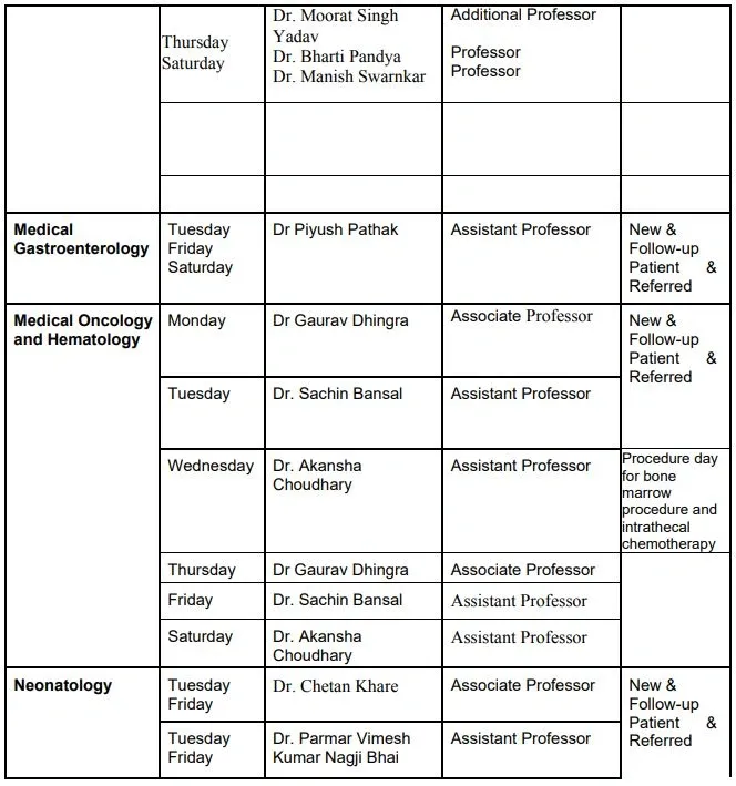 AIIMS Bhopal OPD Schedule Time Table Doctors List 4