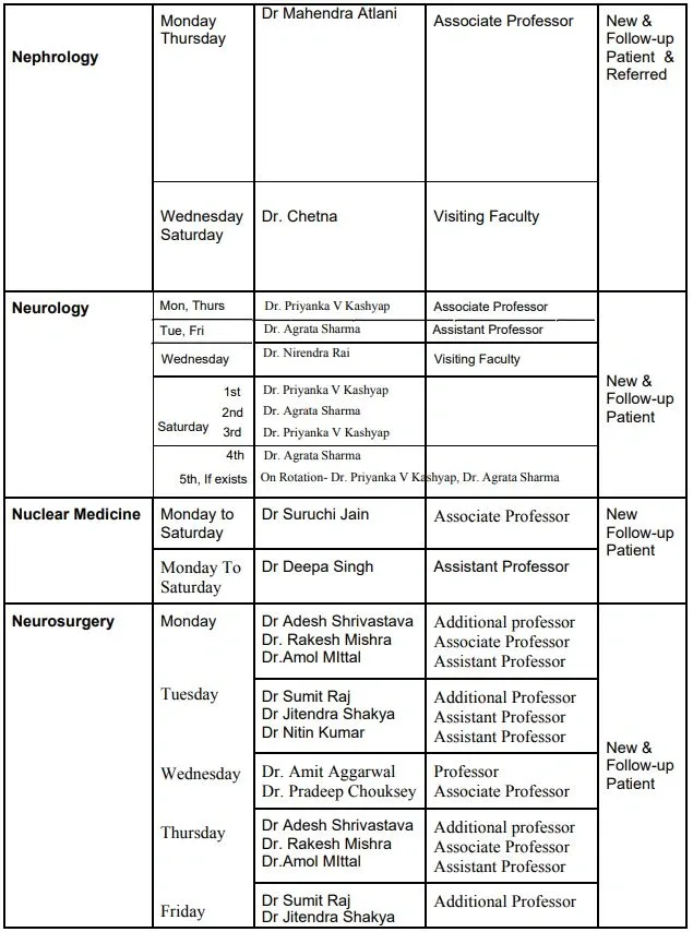 AIIMS Bhopal OPD Schedule Time Table Doctors List 5