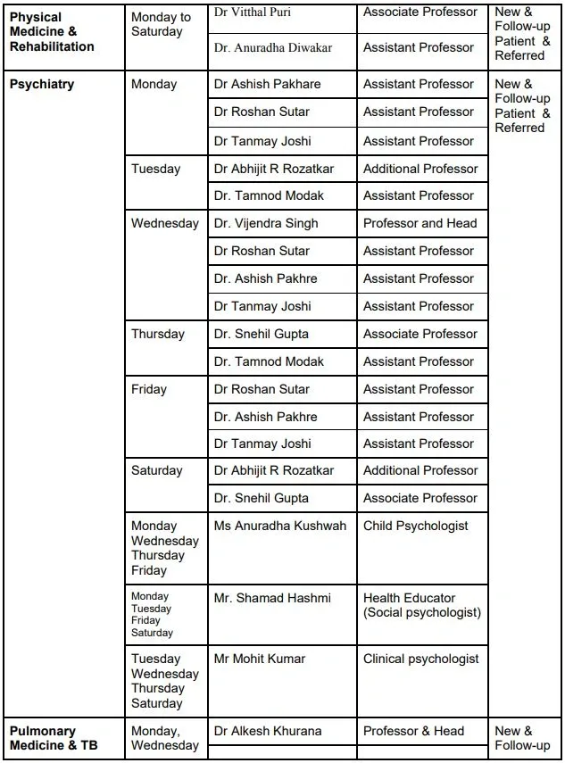 AIIMS Bhopal OPD Schedule Time Table Doctors List 9