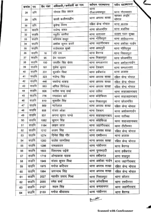 Bhopal Police transfar