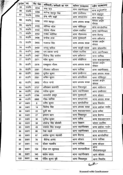 Bhopal Police transfar