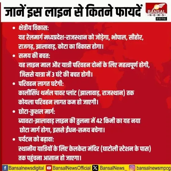 Bhopal-Ramganj Mandi Railway Line