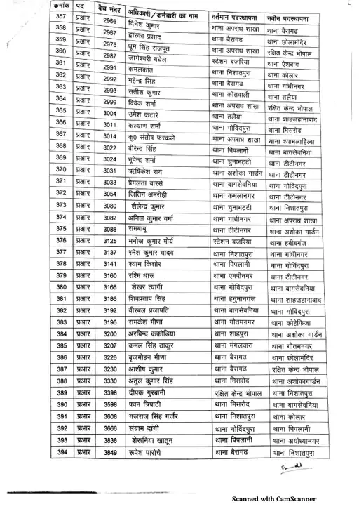 Bhopal Police transfar