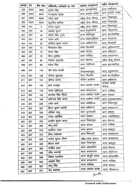 Bhopal Police transfar