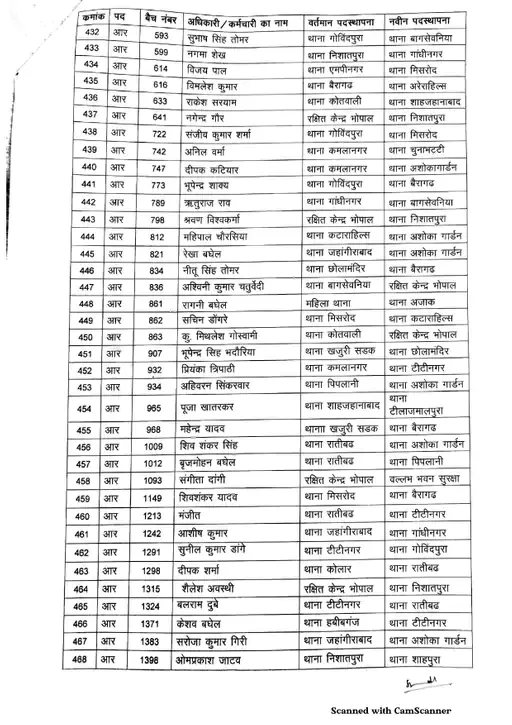 Bhopal Police transfar