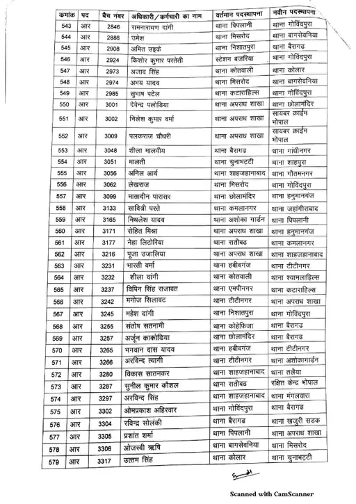 Bhopal Police transfar