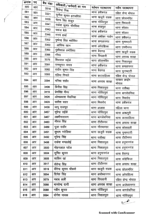 Bhopal Police transfar