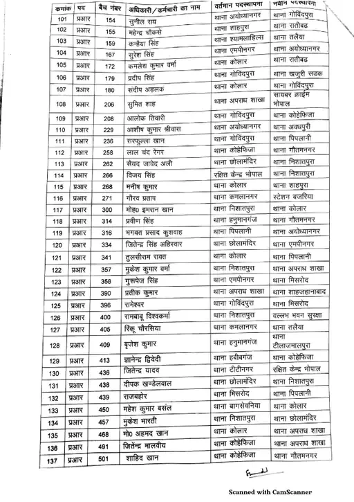 Bhopal Police transfar