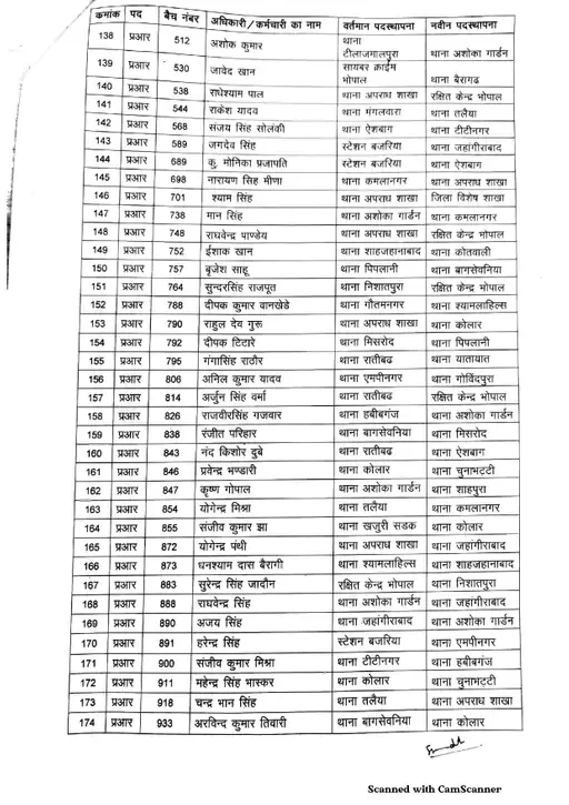 Bhopal Police transfar