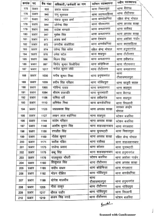 Bhopal Police transfar