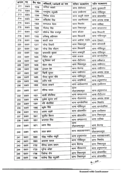 Bhopal Police transfar