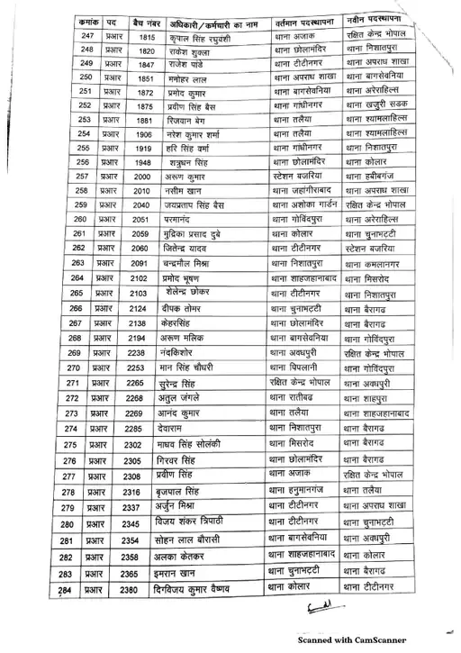 Bhopal Police transfar