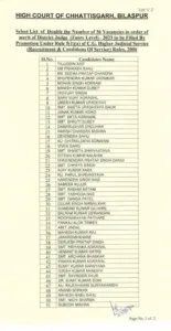 Bilaspur High Court released the list of judges