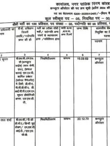 Bilaspur Nigam Employee list 1