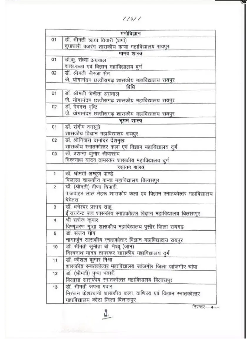 CG Assistant Professors Promotion Order