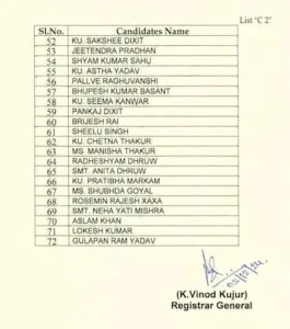 CG Bilaspur High Court released the list of judges