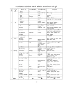 CG Election Date Schedule