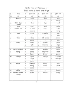 CG Panchayat Election Schedule