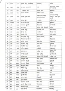 CG Raipur Police Transfer List