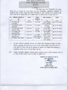 CG Urban Administration Department Transfer List