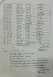 CG balod police transfer order list