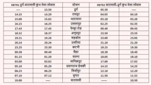 CG kumbh special train list