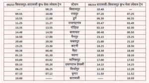 CG kumbh special train list