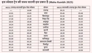 CG kumbh special train list