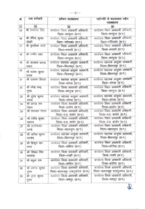 raipur excise department constables promotion