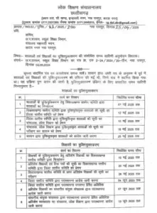 Chhattisgarh Teacher Order