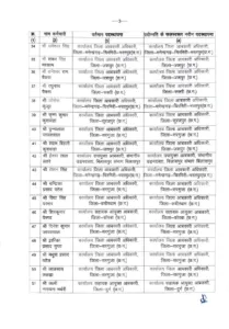 raipur excise department constables promotion