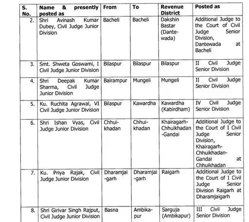 Civil Judges Transfer