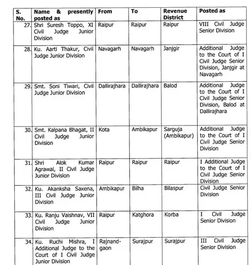 Civil Judges Transfer
