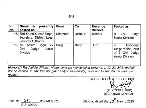 Civil Judges Transfer